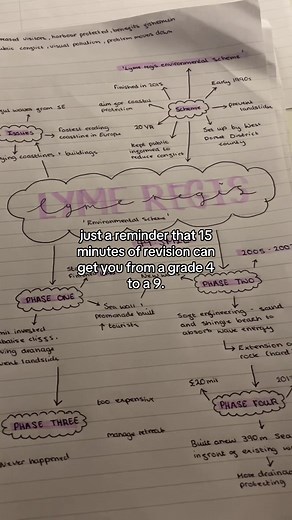 Effective Study Techniques for Grade 9 Success