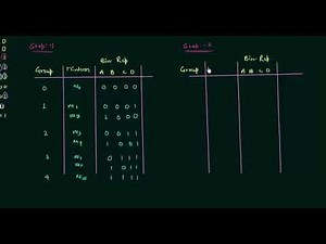 Quine McCluskey method
