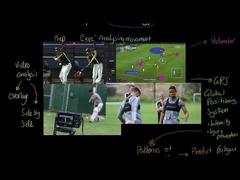 WJEC/EDUQAS GCSE PE - Sports Technology