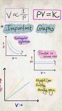 Boyle's Law | Animation | Relation between P&V | P-V Graph Explain | #physicalscienceclass10