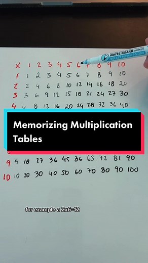 How to Easily Memorize Multiplication Tables: Tips and Tricks for Students