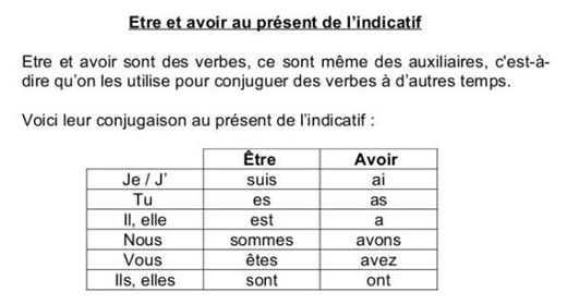 Conjugaison (4) : Les verbes du 3ème groupe au présent de l'indicatif - Les CM2 d'Azal