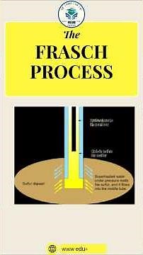 Frasch Process | Best NEET coaching in Lucknow |#edukaeducation#iit #highschoolteacher #iitjee #neet