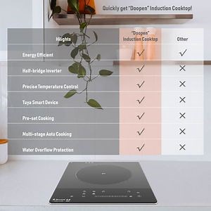 [Hot Item] 36 Inch Smart Induction Cooktop with 5 Cooking Zones Precise Temperature Control
