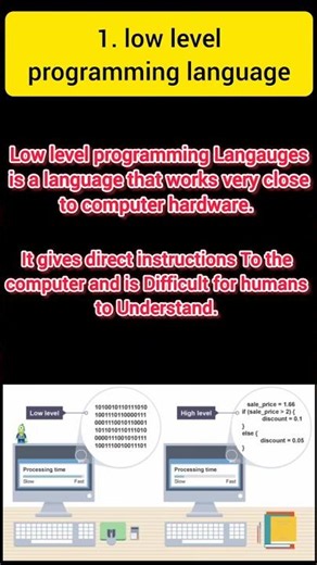 3 Types of Programming Languages Explained in 30 Seconds 🚀💻