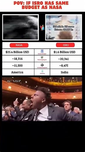 Nasa vs Isro who wins? #shorts #shortvideo #speed #viral #education #nasa #isro #history #space