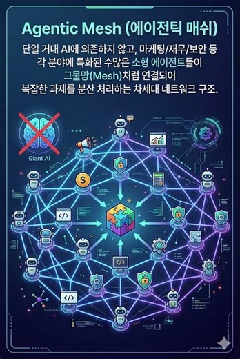 AI 개발 전문 용어