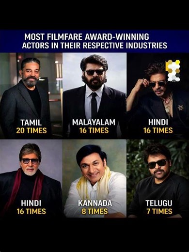 Most Filmfare Award-Winning Actors (Industry Wise) 🎬🔥 | Record Holders of Indian Cinema