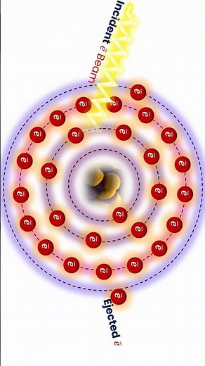 Characteristic X-Rays Explained in 30 Seconds | Live Animation ⚡🔥 #shorts #viral #trending
