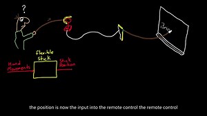 Control Systems Lectures - Transfer Functions_英文字幕