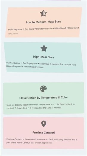 Stars: Stellar evolution, life cycle, and different types of stars