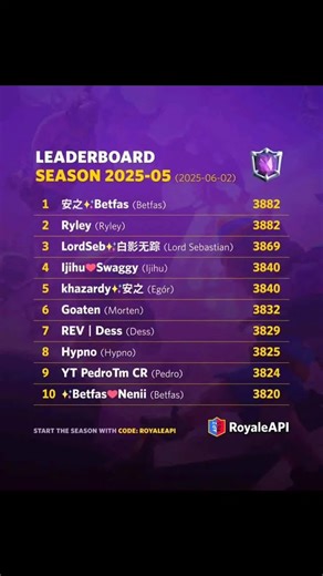 Classificação da temporada 05/2025. Clash Royale API. #tiktoklive #clashroyale #viral #fyp #livehighlights