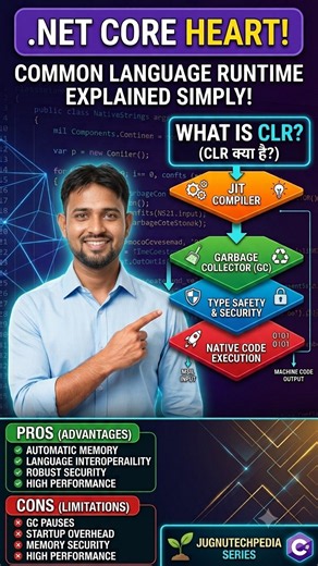 #20. What is .NET Framework & Its Types Explained!