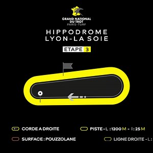45 reactions | J-3⃣ avant la 3⃣ème étape du Grand National du Trot PARIS-TURF ❗ ▶ Visionnez #LaFicheTechnique de l’Hippodrome de Lyon La Soie Plus d’infos ici  bit.ly/2O0ggE9 PMU Equidia RFM Le Caviste - Nicolas Ville de Lyon Ville de Vaulx-en-Velin Auvergne-Rhône-Alpes Tourisme Les hippodromes de Lyon #TourDeFranceDesCracks | Trotteur Français | Facebook