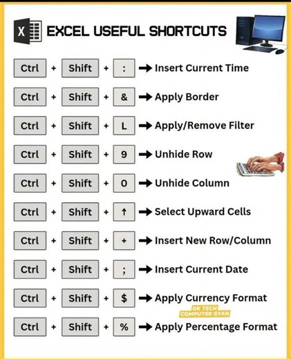 important Shortcut 🌀🌾