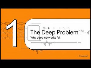 Implementing ResNet-18 from Scratch in TensorFlow/Keras