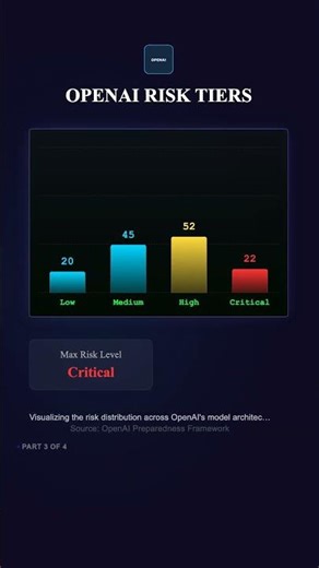 DeepSeek-V4: The $450 Million AI Theft Scandal (Part 3)