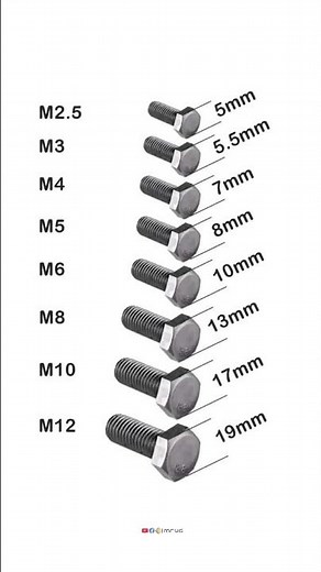 Nut and bold size list #tools #bold #shortsfeed #home #plumbing #knowledge #tipsandtricks #general