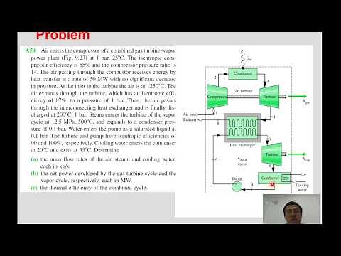Combined cycle problem