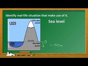 integers- real life situation