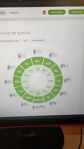 Como utilizar el círculo de quintas para averiguar la tonalidad de la partitura! #musica #tutorial #partitura #circulodequintas