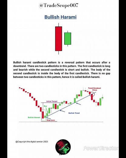Bullish Harami Candlestick Pattern Explained | Powerful Reversal Signal for Traders | Trading Strat