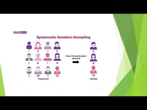 Econtent SAMPLING