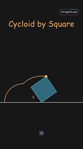 What happens when you roll a SQUARE(4,4)? ⬛