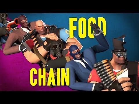 The TF2 Food Chain (Class Counters in TF2)