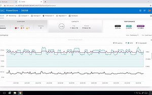 24-Dell EMC PowerStore - VVOLs Overview