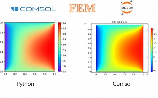 有限元笔记5-求解二维泊松方程（Dirichlet边界条件）；并与comsol结果对比
