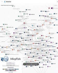A Chinese quant student built a simulator in 10 days where thousands of AI agents behave like a real societyThe tool hit 18k GitHub stars and raised $4M in fundingI found a way to use it for Polymarket and get entry signals before the market reacts to breaking newsWhat is MiroFish?A simulator where thousands of AI agents with individual memory and behavior interact like a real society. Feed it any scenario - a news headline, a policy change, an election update - and it predicts where the probabi