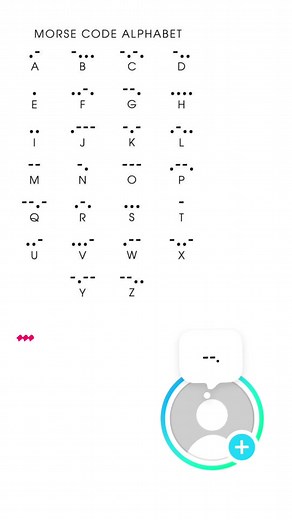 Morse code for the letter G: how to read and use 'G' in Morse