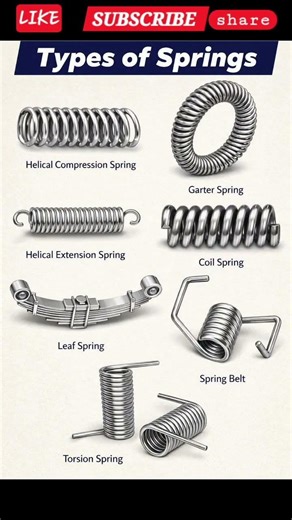types of springs #trending #shortsfeed #engineering #mechanical #viralvideo #spring #automobile