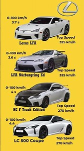 🔥Fastest Lexus Cars Ranked – LFA vs RC F vs LC 500 | 0–100 km/h & Top Speed Comparison