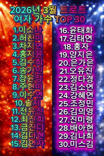 2026년 3월 트로트 여자 가수 TOP 30 (3.26 기준)