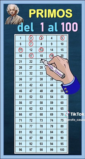 Números Primos: Definición y Ejemplos | #primos
