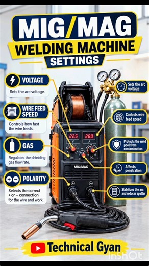 MIG/MAG Welding Settings Explained🔥 | Voltage, Wire Feed Speed, Gas, Polarity & Inductance⚙️😱