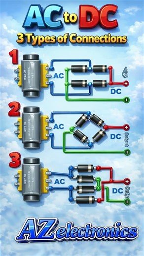 AC to DC Conversion Explained | 3 Types of Rectifier Connections Full Wave, Bridge