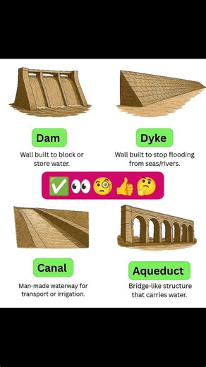 2K views | 隣 1. #Dam Definition: A wall built across a river or...