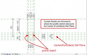 Creating Custom curtain wall with custom mullion