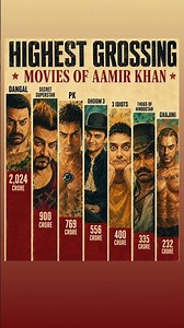 Aamir Khan’s Highest Box Office Collection Movies | Top 7 Ranked 🔥 #shorts