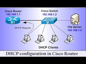 DHCP Setup in Router | Step-by-Step Configuration Guide | Easy Networking Tutorial | DHCP easy confg
