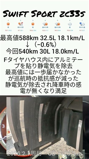 スイフト燃費記録2月1周目