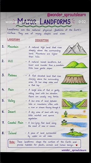 🌍 Learn the Major Landforms of the Earth in the easiest way#notes #majorlandforms #stemforkids