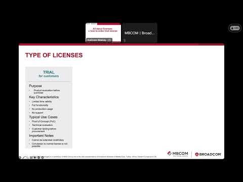 All about licenses and how to order trial license 20260310 1129 1