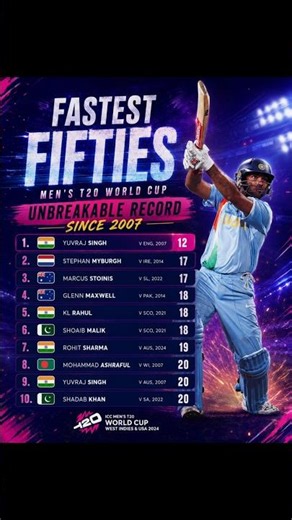🔥 Yuvraj Singh's 12-Ball Fifty – The Unbreakable T20 World Cup Record Since 2007