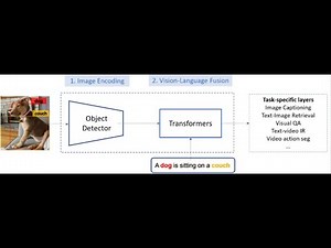 Visual language model