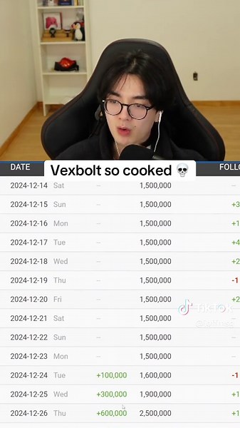 Understanding the Massive Unfollowing Phenomenon with Vexbolts