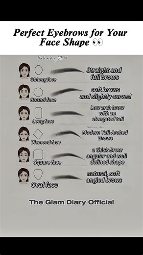 Perfect Eyebrows for Your Face Shape 👀✨ #EyebrowShape #FaceShapeGuide #PerfectBrows #BeautyTips